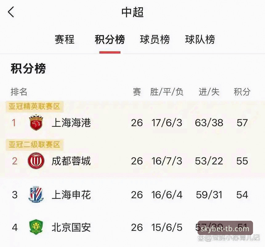 青岛海牛3-1掀翻上海海港深度评测：13年等待后的逆袭密码